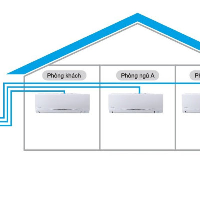 [Free Lắp HCM] Hệ Thống Máy lạnh Multi S Daikin Inverter Combo MKC70SVMV/CTKC35RVMV+CTKC35RVMV+CTKC25RVMV Treo Tường 1 Chiều Lạnh Hàng Chính Hãng 