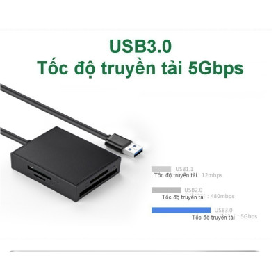 Đầu đọc thẻ 4in1 UGREEN CR125 30333 - Hỗ trợ thẻ CF / SD / TF / MS , Đầu đọc USB 3.0, Truyền tải dữ liệu nhanh chóng - Hàng chính hãng