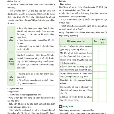 Sách - Đột Phá Tư Duy Ngữ Văn 6 - Tập 1 (Theo Bộ Sách Cánh Diều)