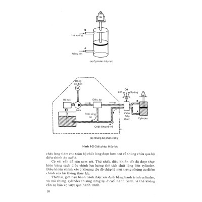 Khí Nén Và Thuỷ Lực