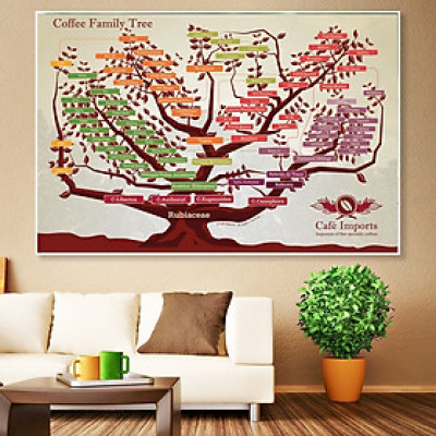 (HCM) Tranh treo tường trang trí decor quán cà phê kèm đinh treo chuyên dụng