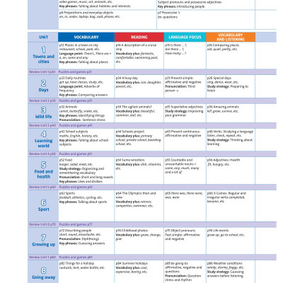 English Plus: Level 1: Student